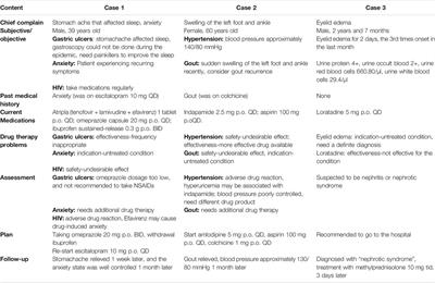 The Establishment and Practice of Pharmacy Care Service Based on Internet Social Media: Telemedicine in Response to the COVID-19 Pandemic